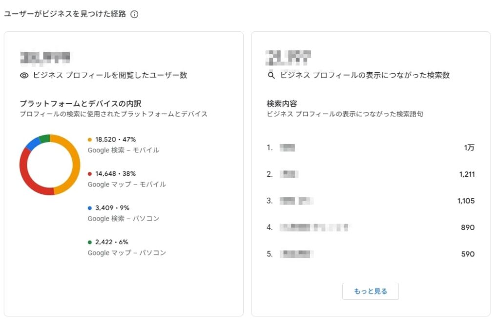 Googleビジネスプロフィール パフォーマンス